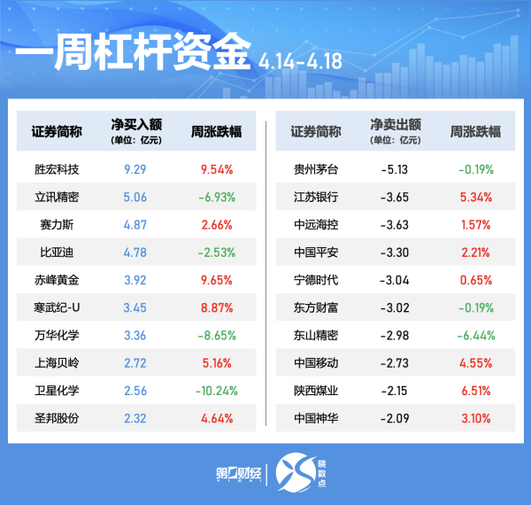 配资查询网 北京科锐：公司中标及预中标金额合计约1.19亿元