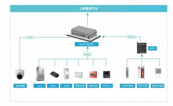 股票配资相关网址 智能EMS能量管理平台：挑战、解决方案与未来展望